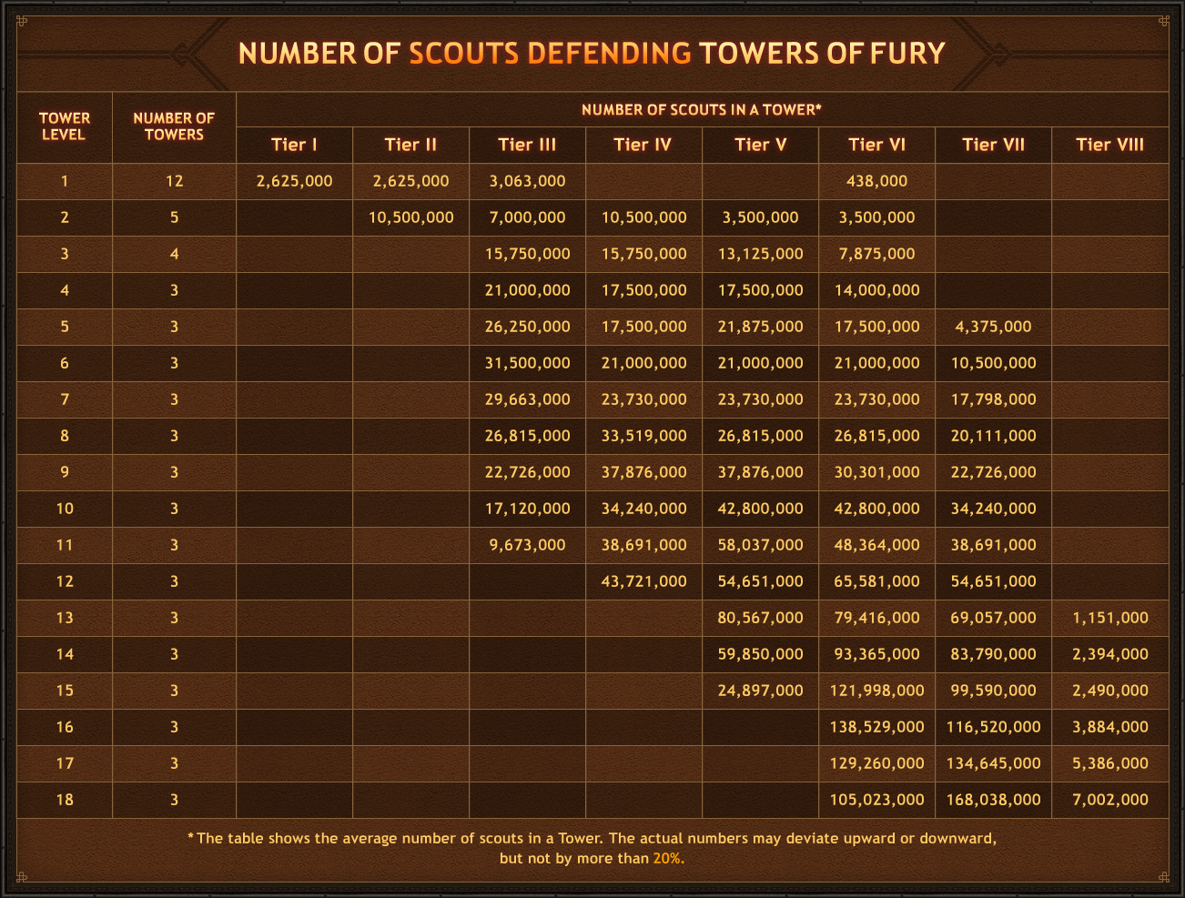 сколько было войнов чепаева. битва на чудском озере в 1242 году на карте. сколько воин было вообще. высказывания великих воинов. армия древнего рима легионеры.